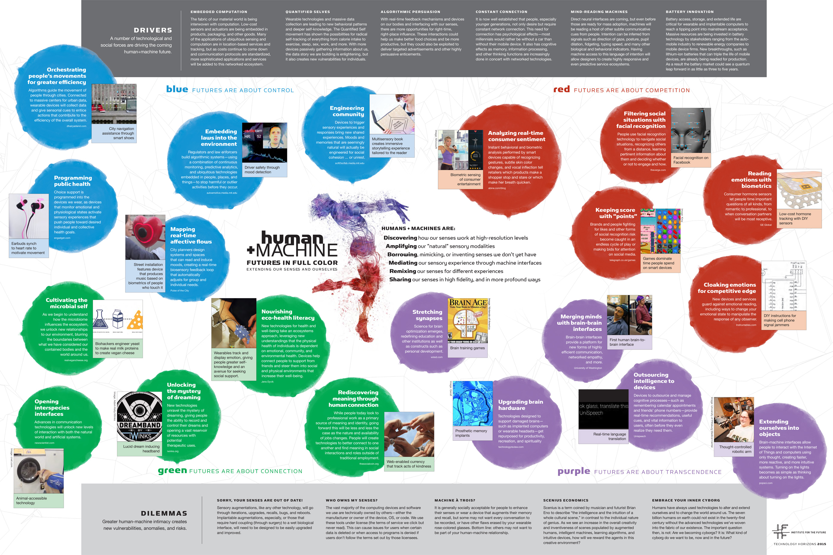 2015iftf_th_humanplusmachine_mapface
