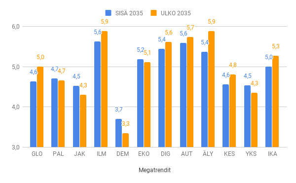 kf-megatrendit-sisä-ulko