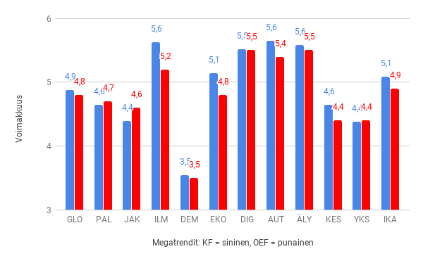 kf-oef-megatrendit