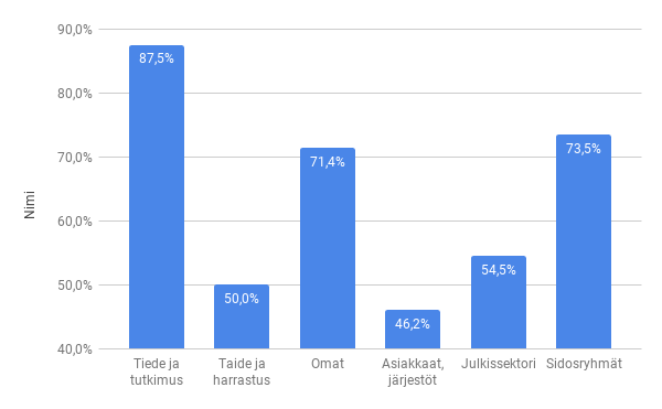 kf-osallistuinen-2018