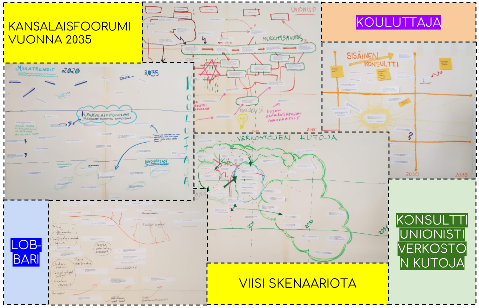 KF_ viisi skenaariota