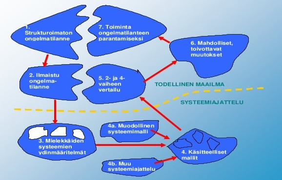 ssm-eli-pehme-systeemimetodologia-7-638